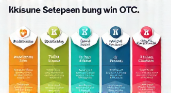 Das sind die Top 7 Schritte beim Kauf von OTC-Arzneimitteln